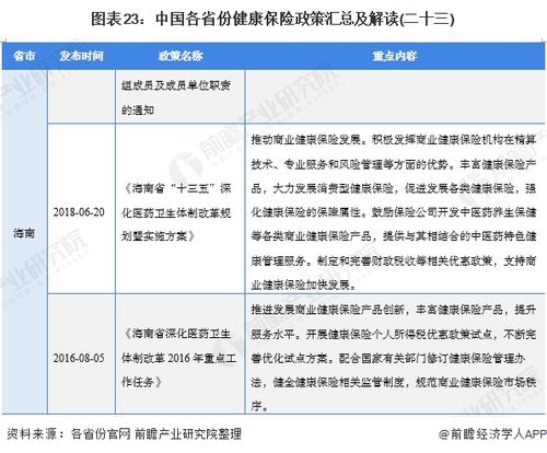 综合保险查询，全面理解与管理个人保险计划