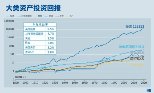 股票投资入门，如何一步步完成股票购买