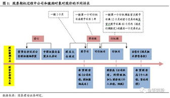 国泰君安上市时间解析与投资价值分析