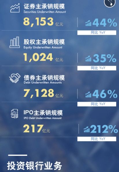 国泰君安上市时间解析与投资价值分析