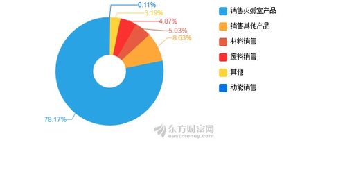 宝光股份股票分析与投资策略