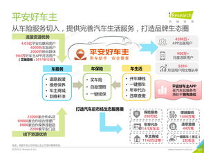 车险费用解析与优化策略