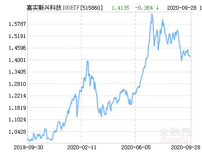 深证100ETF，把握中国核心资产的稳健选择