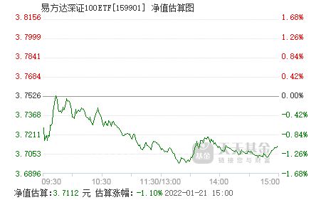 深证100ETF，把握中国核心资产的稳健选择