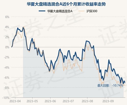 基金002011，华夏大盘精选混合A的深度解析