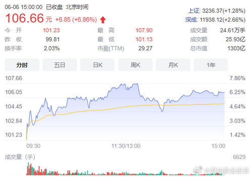 黄金期货投资策略与市场分析