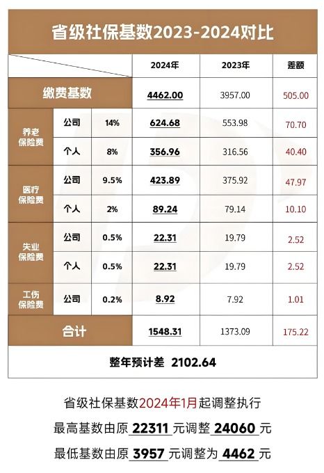 专家建议提高个税起征点至8000元，解析与影响