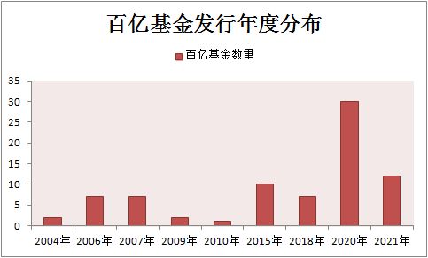 519001基金净值分析与投资策略