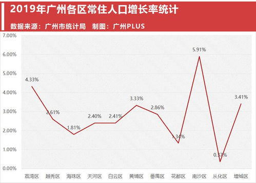 广州全面取消限购，影响与未来展望