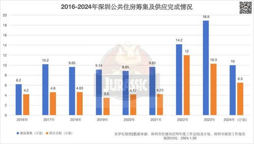 广州全面取消限购，影响与未来展望