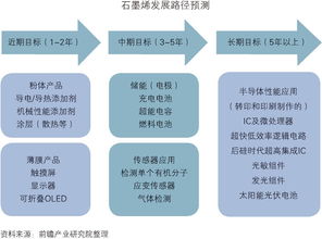 600128，投资策略与市场分析