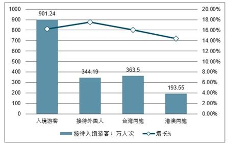 600128，投资策略与市场分析