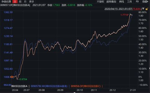 博时基金050004，深度解析与投资策略