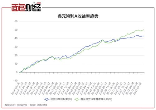 景顺垄断基金净值分析与投资建议