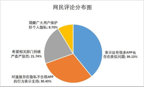 揭示阴影下的数字世界，关于移动App存在的隐私不合规行为