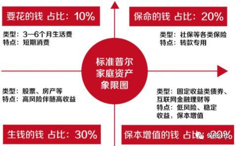 深圳平安保险投资理财策略深度解析