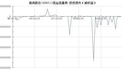 高鸿股份000851，深入解析与投资策略