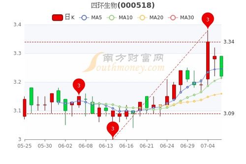 四环生物股票分析与投资建议