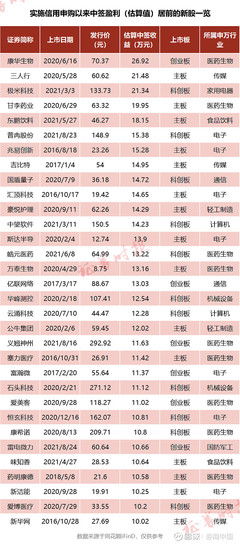 11月新股申购策略与风险评估