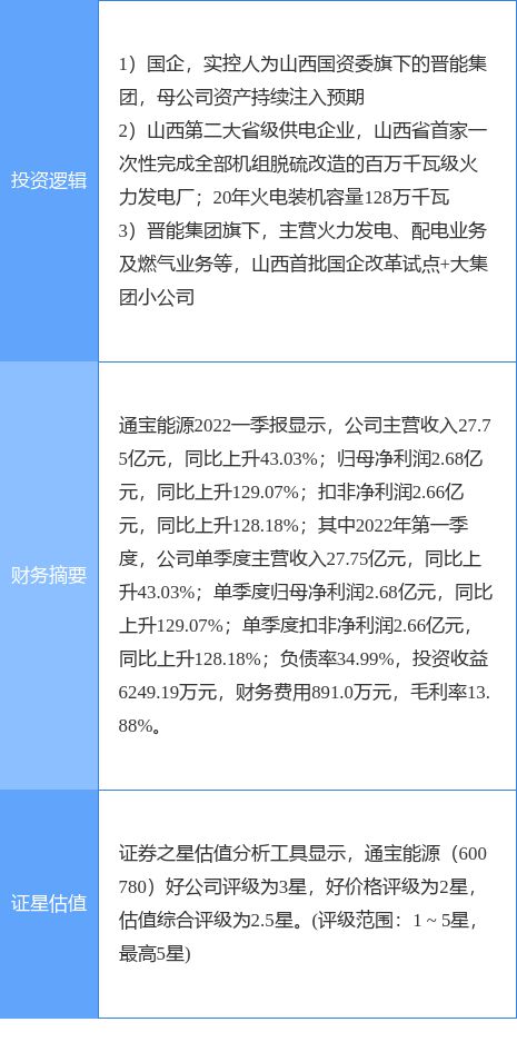 通宝能源股票投资分析与策略建议