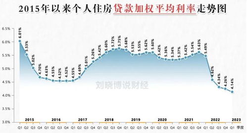 首套与二套房存量房贷利率批量下调的影响与解析