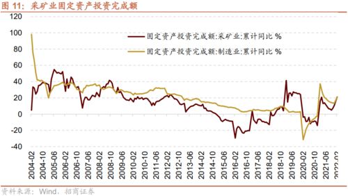 新浪601607行情分析与投资策略