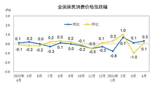 新浪601607行情分析与投资策略