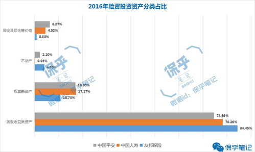 保险与财富管理，探索保险在综合财务规划中的角色