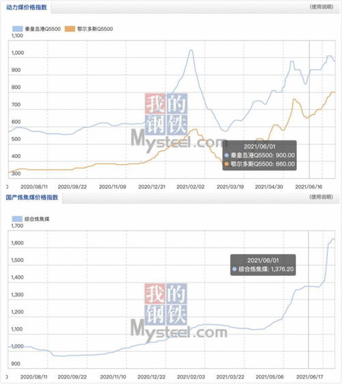 深度解析，安阳钢铁股份有限公司的投资价值与风险评估