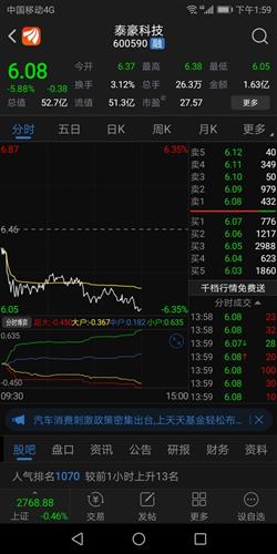 泰豪科技股票投资分析与策略建议