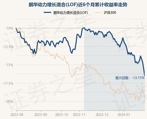 鹏华动力增长混合基金（LOF），深度解析与投资建议