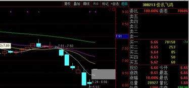 佳讯飞鸿股票分析与投资建议