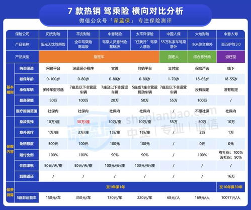 人保车险报价详解与理财规划建议