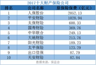 人保车险报价详解与理财规划建议