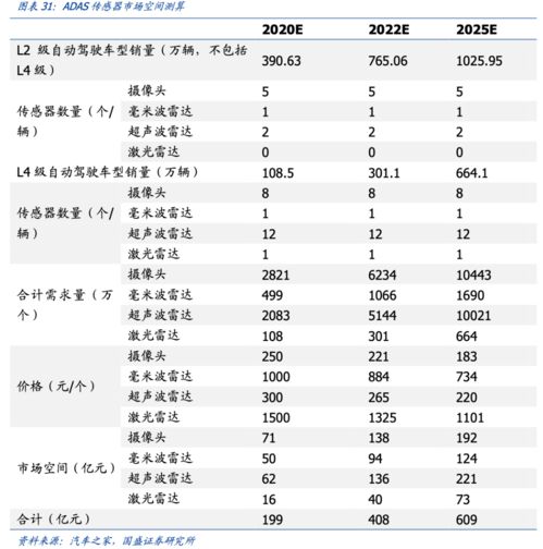 华泰汽车保险投资分析报告