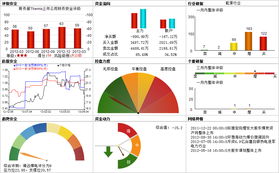 股票000552，靖远煤电的投资分析与策略