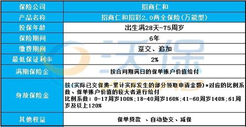 招商保险产品深度解析，如何选择适合自己的保障计划