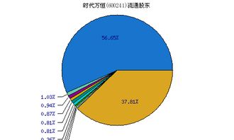 时代万恒600241的投资分析与策略