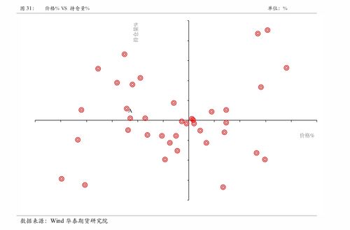 新能源汽车股投资策略与前景分析