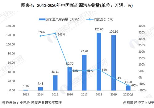 新能源汽车股投资策略与前景分析