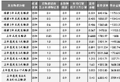 保险费用计算方法详解