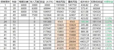 保险费用计算方法详解