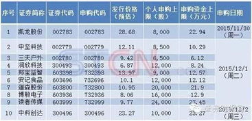 2023年5月新股发行一览表与投资策略分析