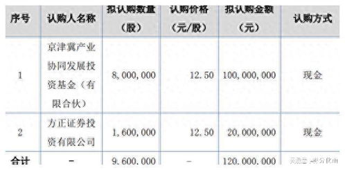 2023年5月新股发行一览表与投资策略分析