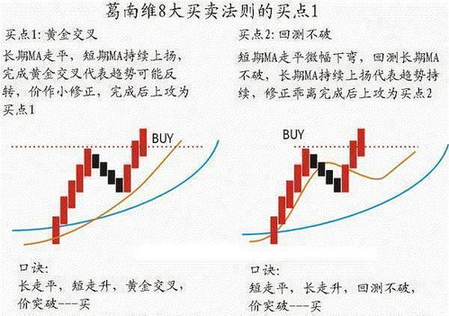 股票赚钱术，从入门到精通的全面指南