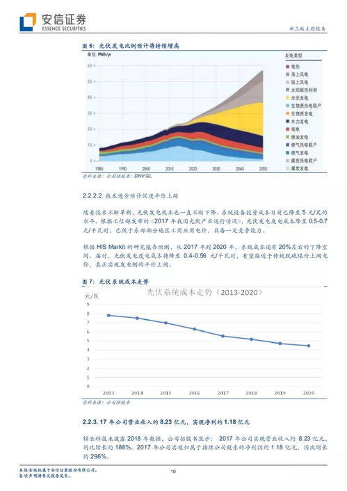 内蒙君正股票投资分析报告