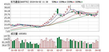 东方通信股份有限公司投资分析报告