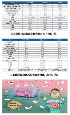 车险全解析，五大种类及投保指南