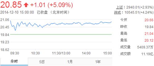 山东黄金股票行情分析及投资建议