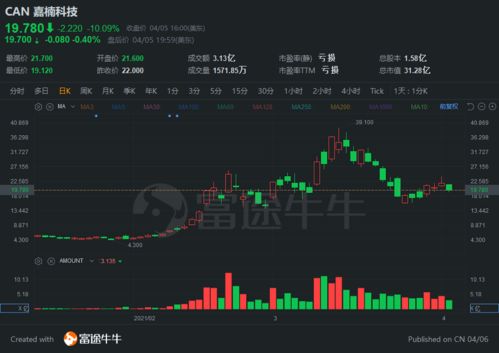 超日太阳股票的投资价值分析与风险评估